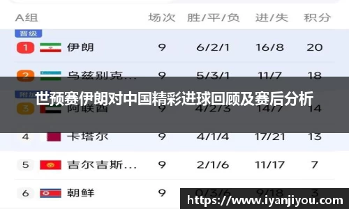 世预赛伊朗对中国精彩进球回顾及赛后分析